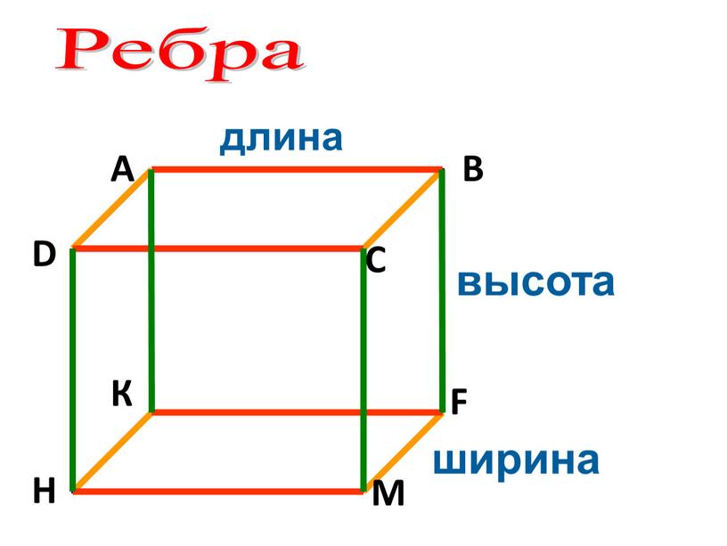 Высота ширина площадь