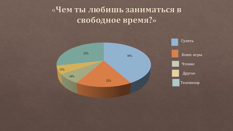 Чем ты любишь заниматься в свободное время?»