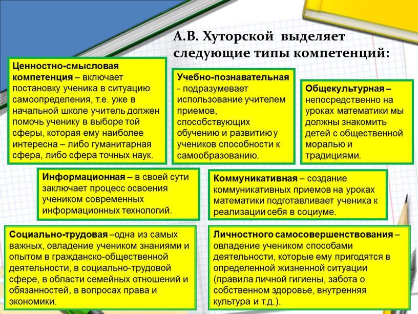 А.В. Хуторской выделяет следующие типы компетенций: