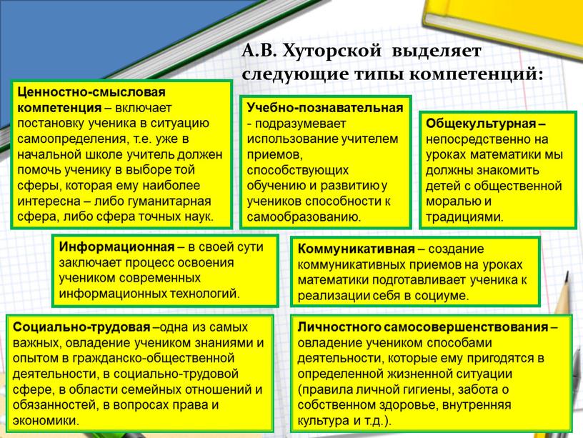 Какие типы компетенций существуют ворд скилс