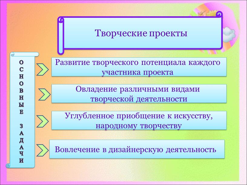 Развитие творческого потенциала каждого участника проекта