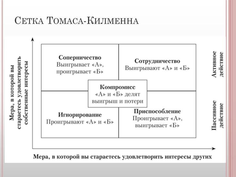 Сетка Томаса-Килменна