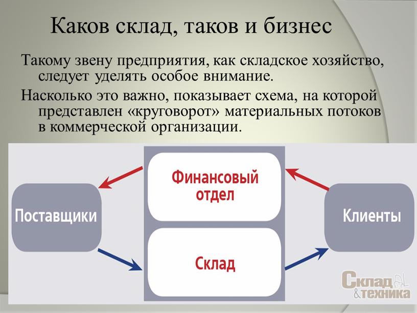 Каков склад, таков и бизнес Такому звену предприятия, как складское хозяйство, следует уделять особое внимание