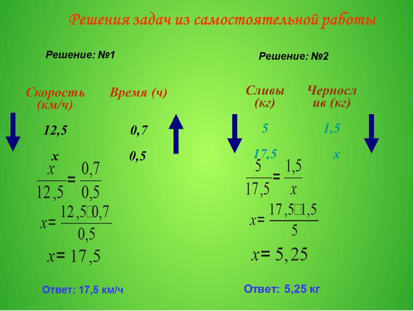 Решение: №1 Скорость (км/ч) Время (ч) 12,5 0,7 х 0,5