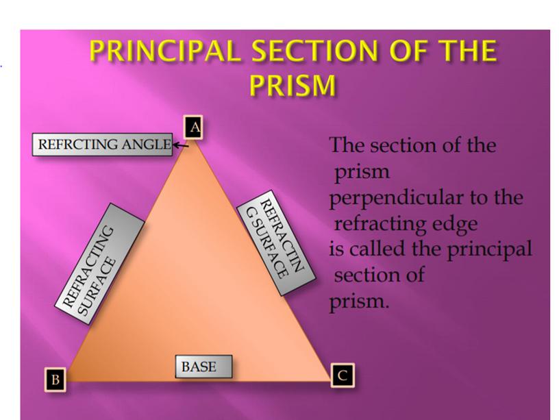 Презентация к уроку на тему " Huygens principle and refraction"