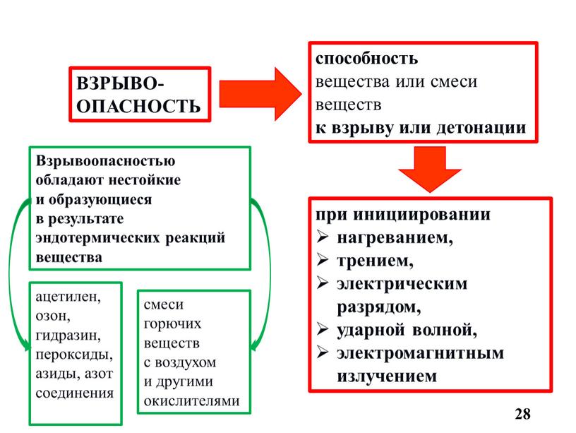 ВЗРЫВО- ОПАСНОСТЬ при инициировании нагреванием, трением, электрическим разрядом, ударной волной, электромагнитным излучением способность вещества или смеси веществ к взрыву или детонации