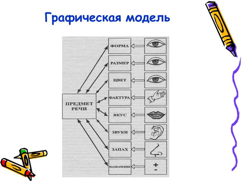 Графическая модель