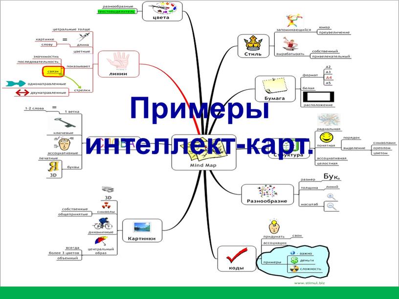 Примеры интеллект-карт.