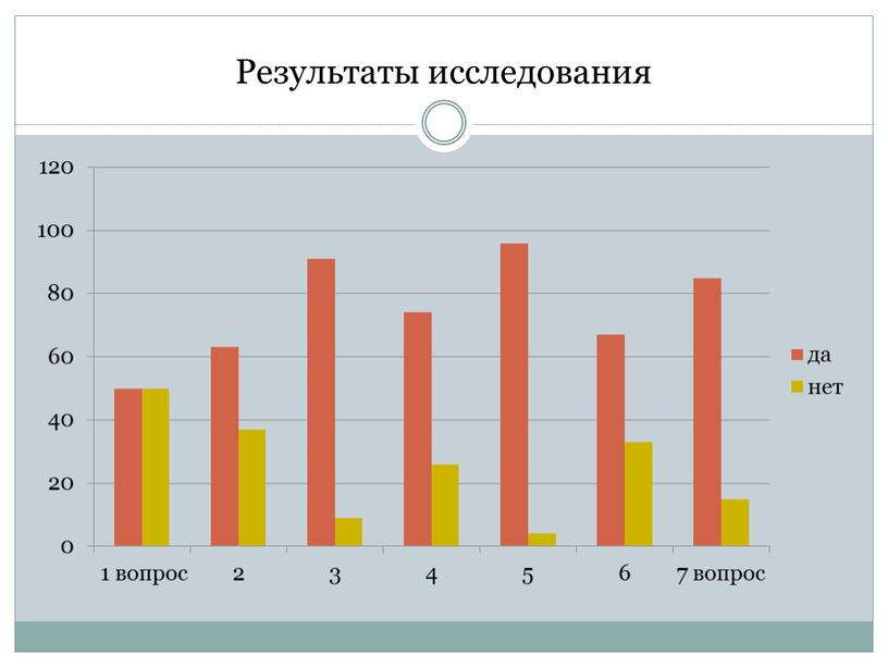 Результаты исследования