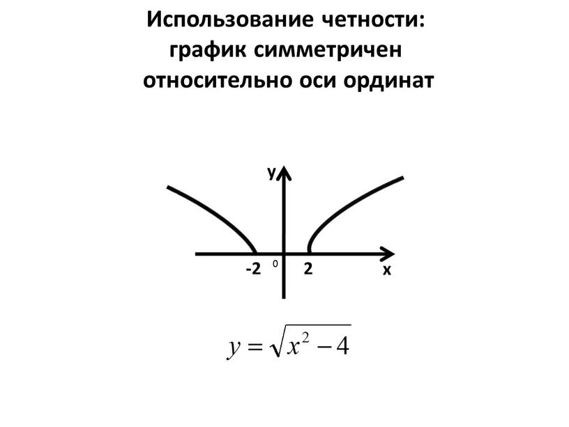 Использование четности: график симметричен относительно оси ординат х y -2 2 0