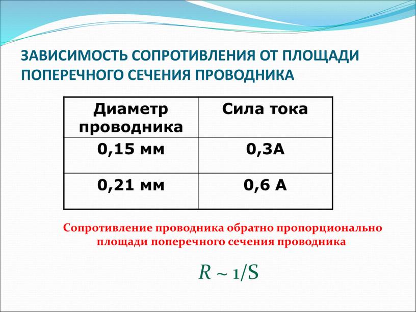 ЗАВИСИМОСТЬ СОПРОТИВЛЕНИЯ ОТ ПЛОЩАДИ