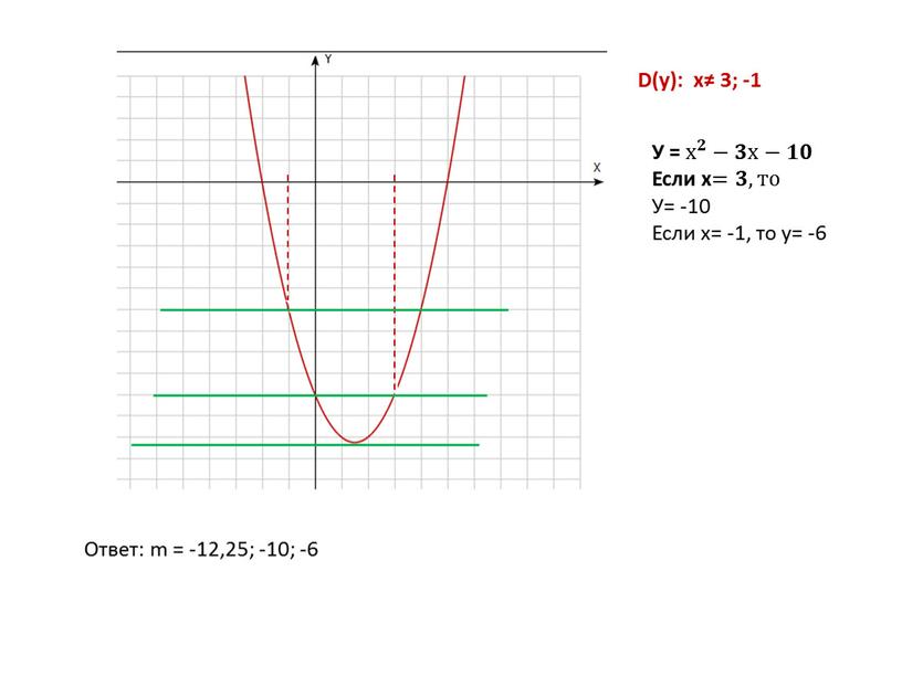 D(y): x≠ 3; -1 У = х 𝟐 х х 𝟐 𝟐𝟐 х 𝟐 −𝟑𝟑х−𝟏𝟏𝟎𝟎