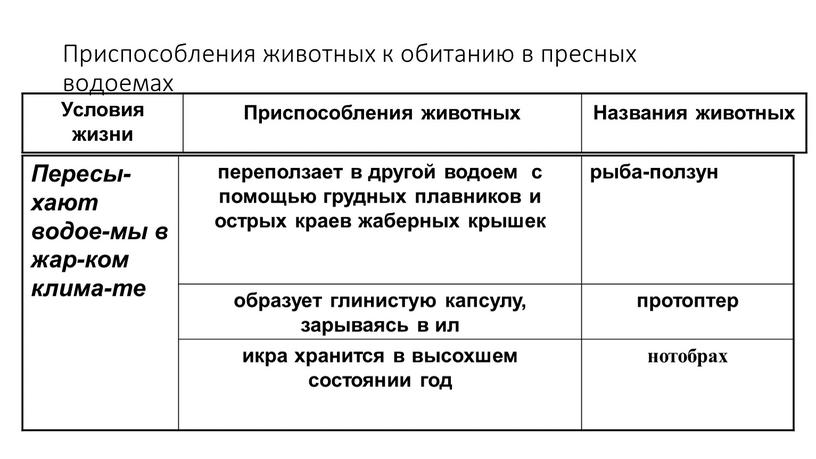 Приспособления животных к обитанию в пресных водоемах