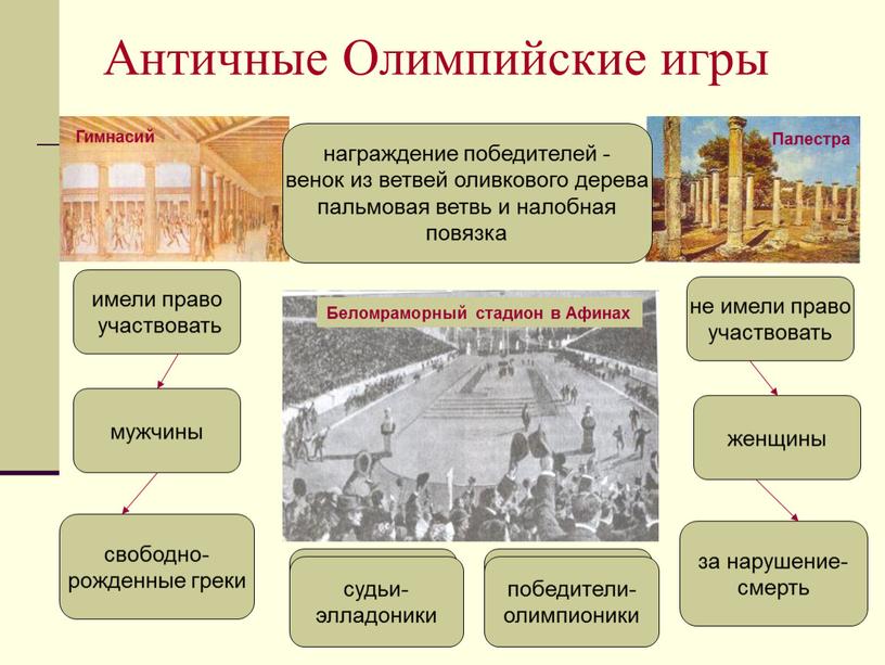 Кто имел право участвовать в играх. Игры в древности и современности. Олимпийские игры в древности и современности. Древние и современные Олимпийские игры. Олимпийские игры в древней Греции таблица.