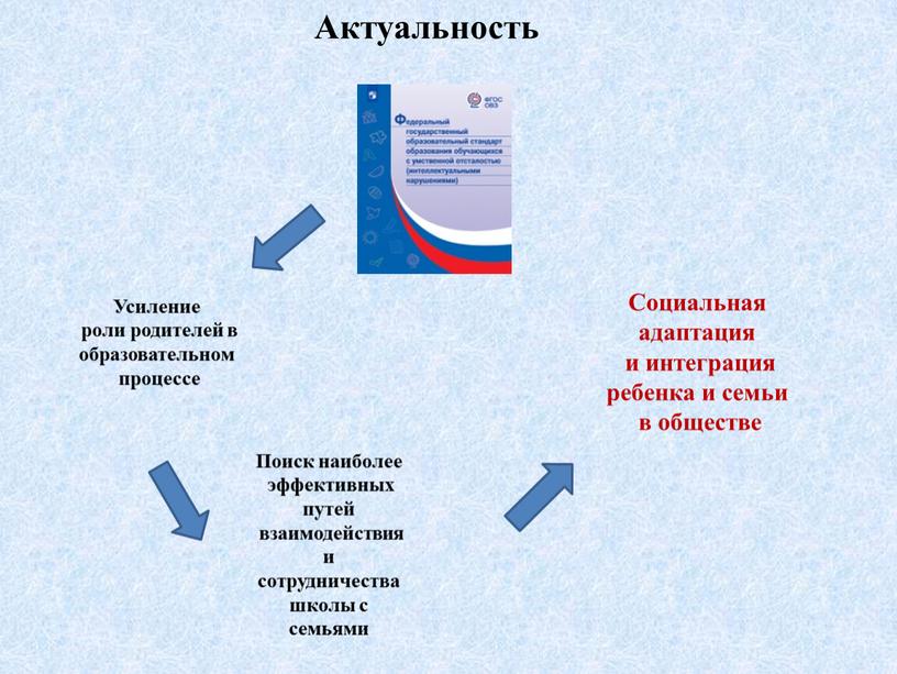 Усиление роли родителей в образовательном процессе