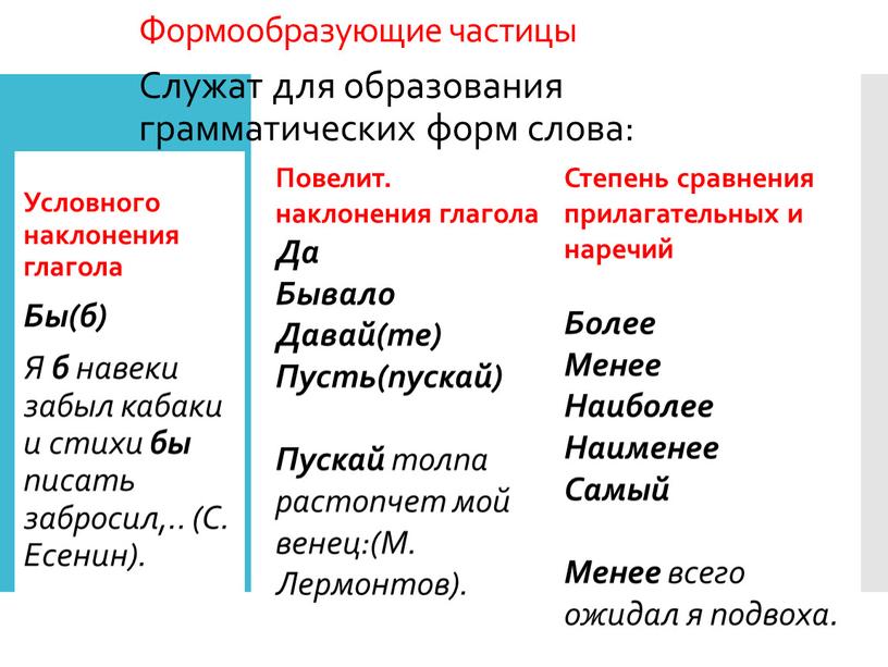 Формообразующие частицы Служат для образования грамматических форм слова: