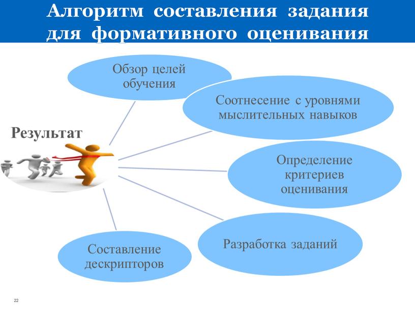 Алгоритм составления задания для формативного оценивания