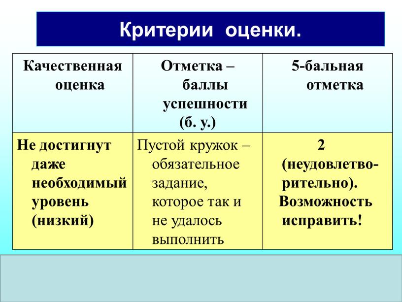 Критерии оценки. Качественная оценка