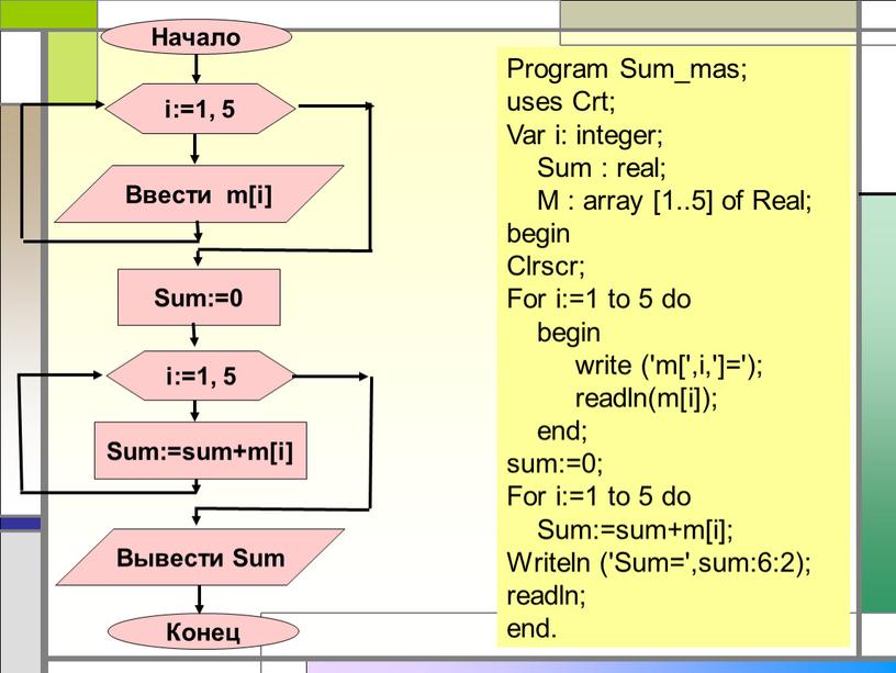 Program Sum_mas; uses Crt; Var i: integer;