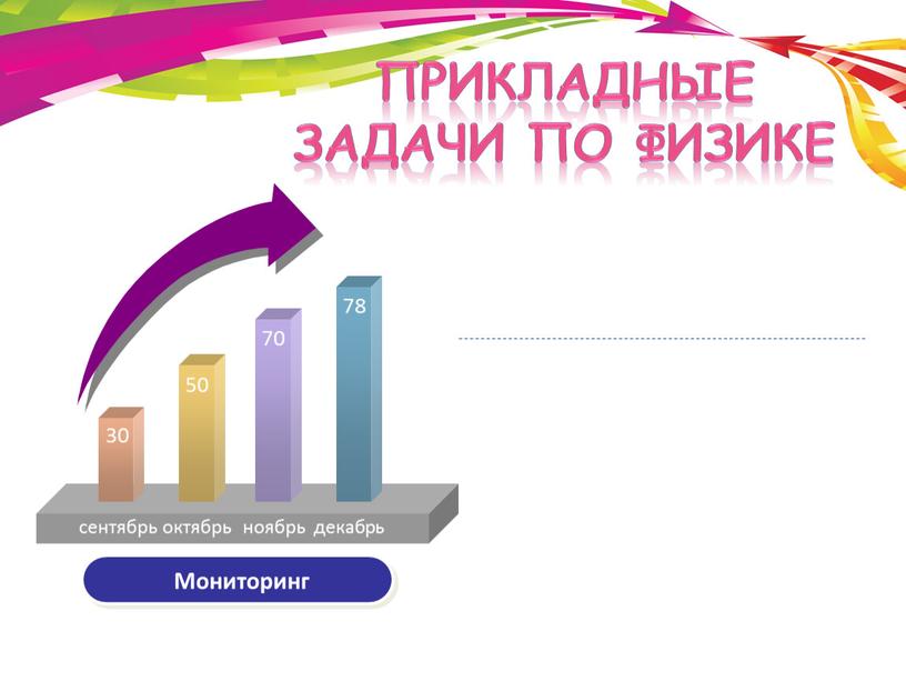 Прикладные задачи по физике Мониторинг сентябрь октябрь ноябрь декабрь 30 50 70 78