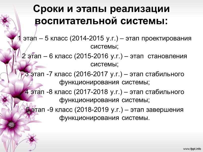 Сроки и этапы реализации воспитательной системы: 1 этап – 5 класс (2014-2015 у