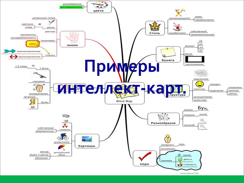 Примеры интеллект-карт.