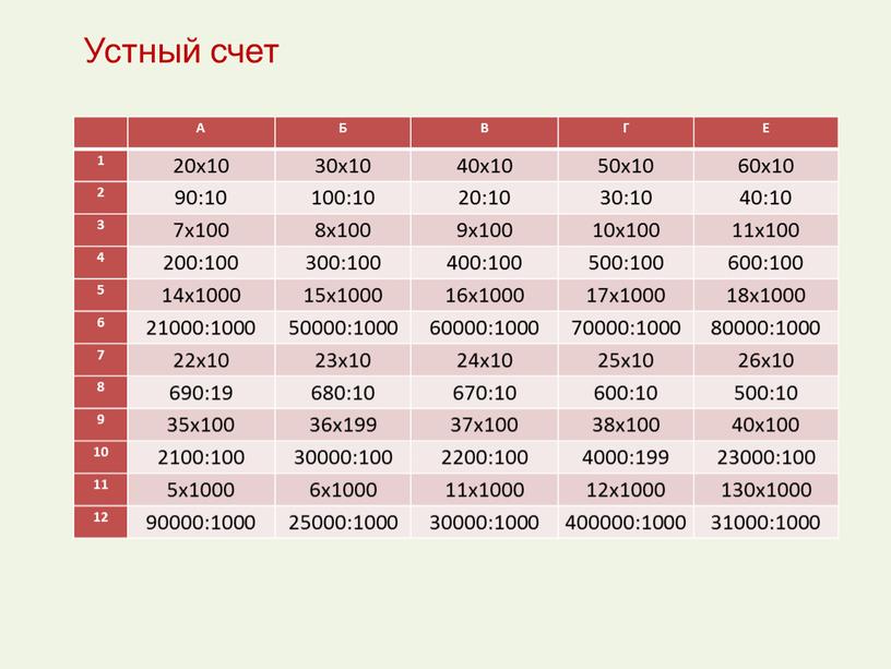 А Б В Г Е 1 20х10 30х10 40х10 50х10 60х10 2 90:10 100:10 20:10 30:10 40:10 3 7х100 8х100 9х100 10х100 11х100 4 200:100…