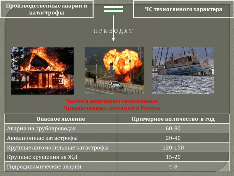 Производственные аварии и катастрофы