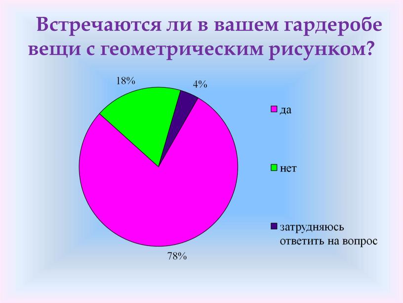 Встречаются ли в вашем гардеробе вещи с геометрическим рисунком?