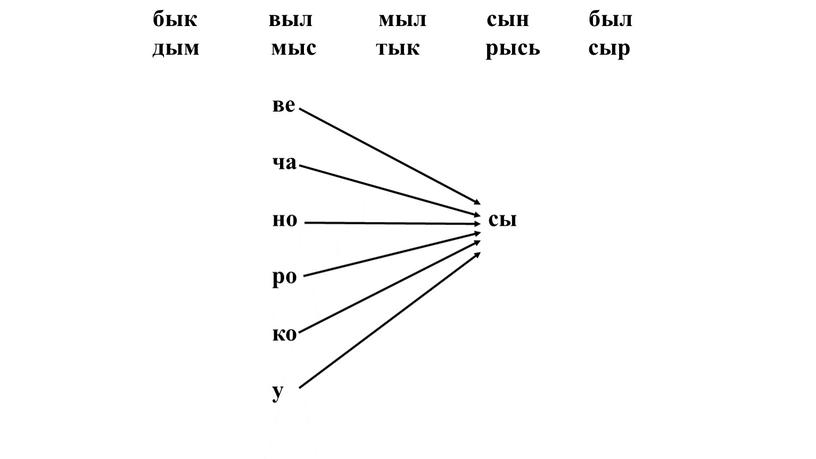 бык выл мыл сын был дым мыс тык рысь сыр ве ча но сы ро ко у