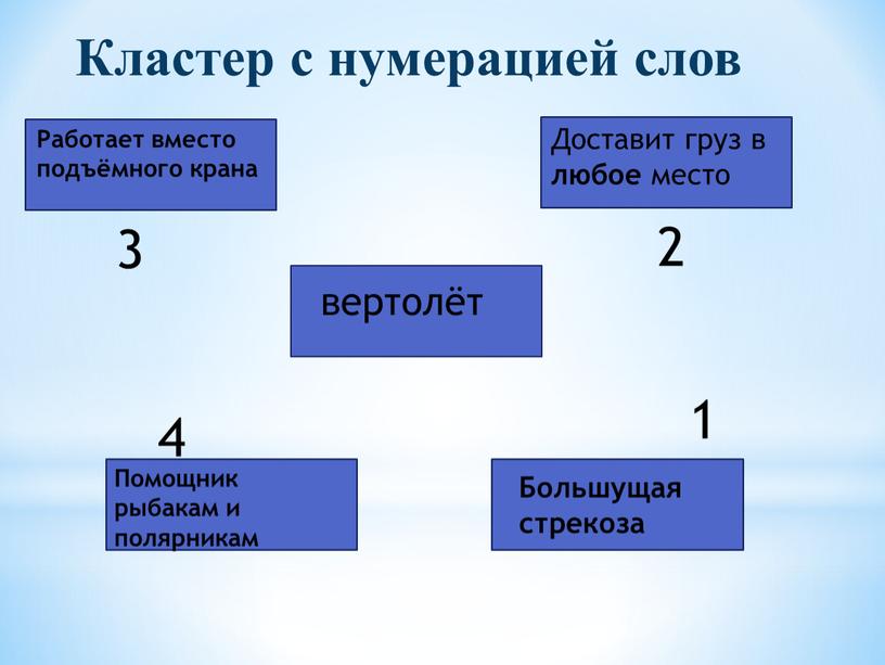 Кластер с нумерацией слов вертолёт