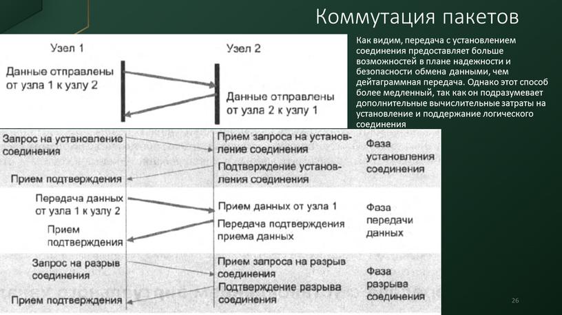 Как видим, передача с установлением соединения предоставляет больше возможностей в плане надежности и безопасности обмена данными, чем дейтаграммная передача