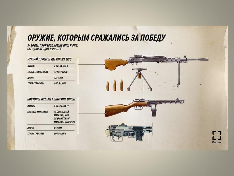 Познавательная историческая игра "Азбука Победы"