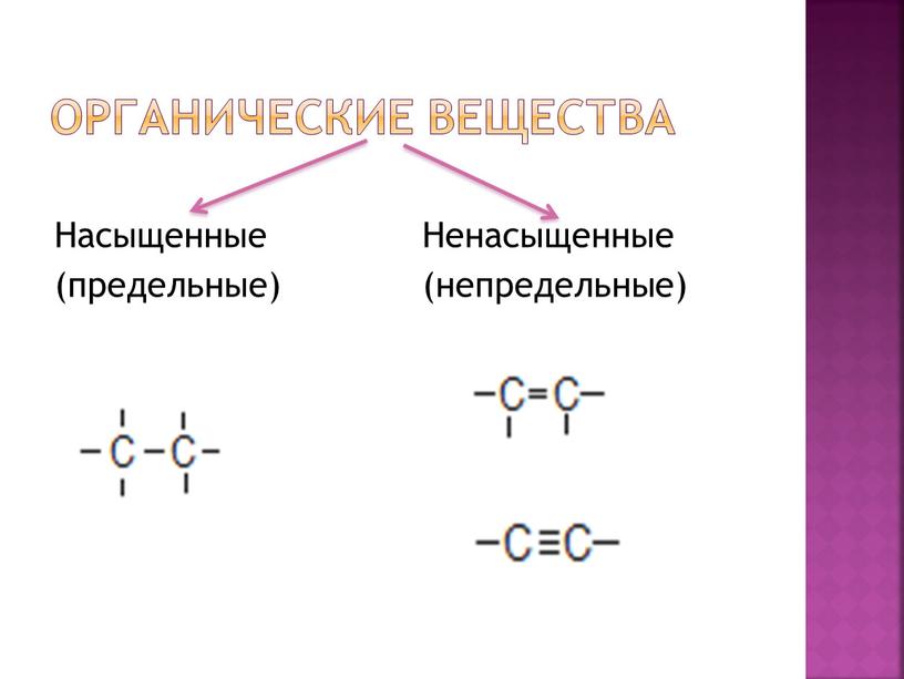 Органические вещества Насыщенные (предельные)