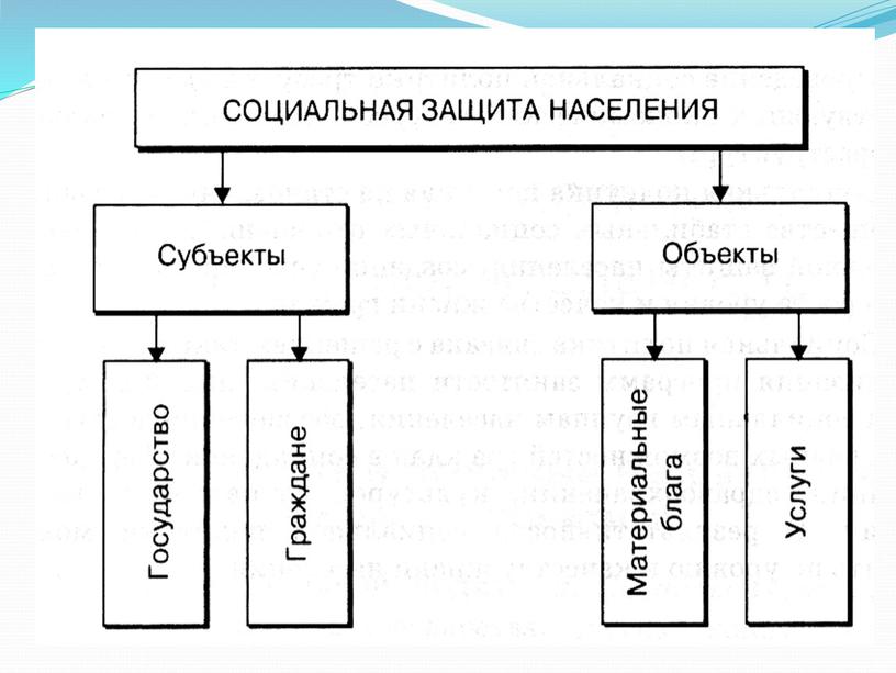 Презентация по обществознанию на тему "Социальные права граждан России" (9 класс)