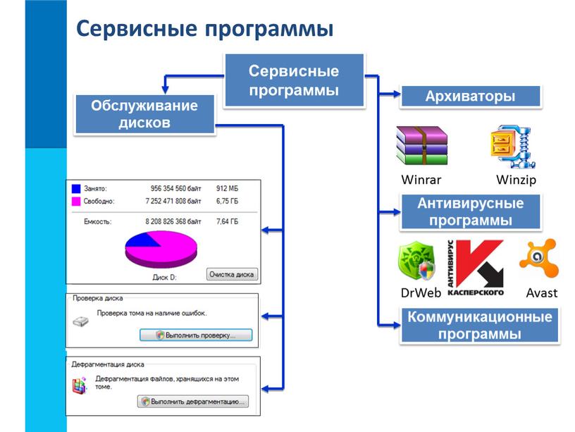 Сервисные программы Сервисные программы