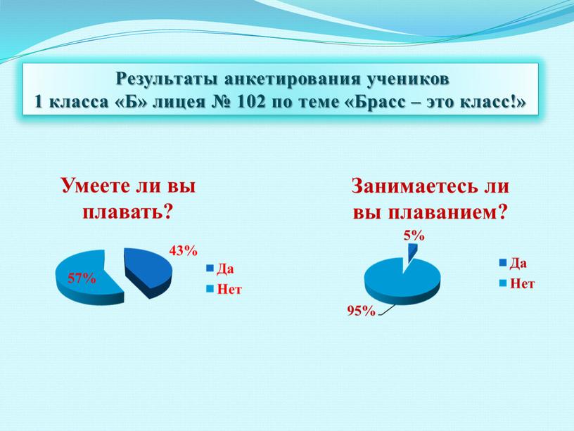 Результаты анкетирования учеников 1 класса «Б» лицея № 102 по теме «Брасс – это класс!»