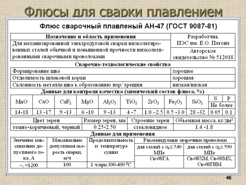 Флюсы для сварки плавлением