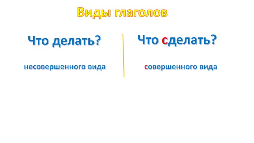 Что делать? несовершенного вида совершенного вида