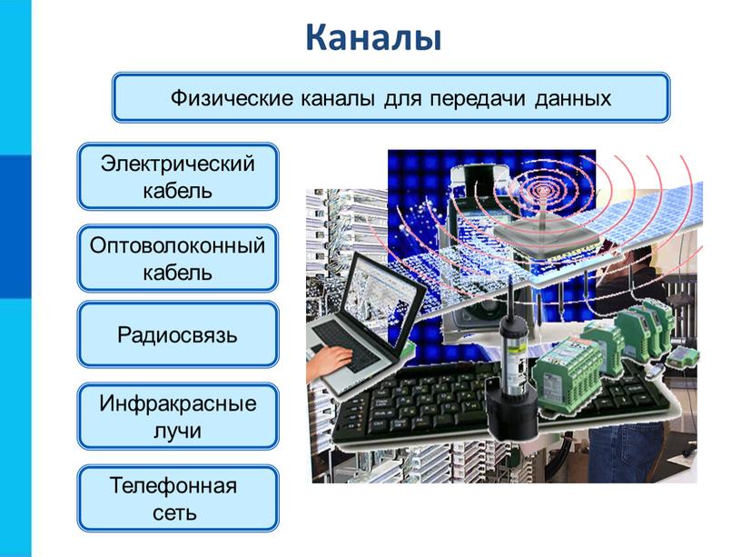 Каналы Физические каналы для передачи данных
