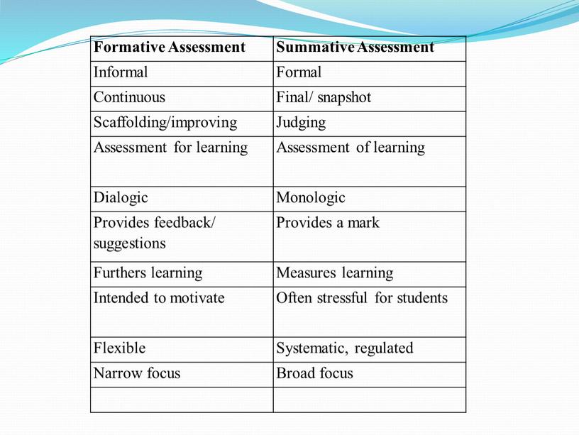 Formative Assessment Summative