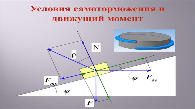 Учебная презентация. Условие самоторможения в винтовой паре