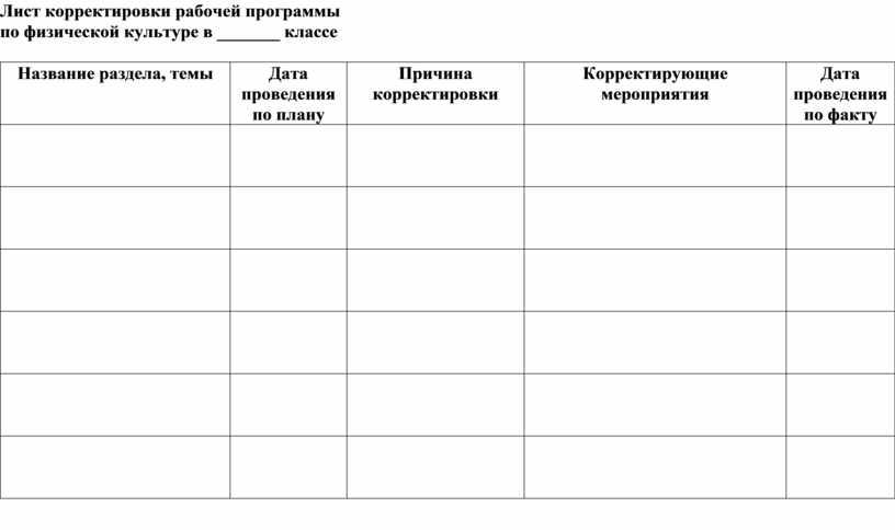 Лист корректировки рабочей программы по физической культуре в _______ классе