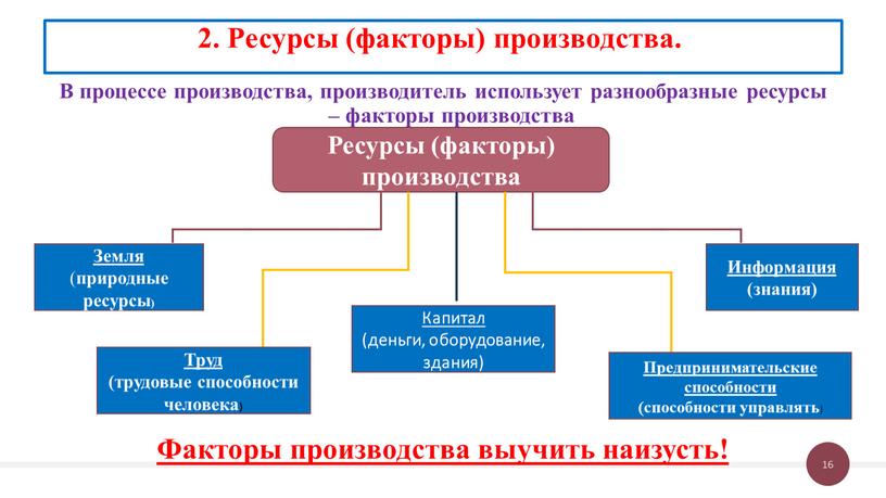 В процессе производства, производитель использует разнообразные ресурсы – факторы производства