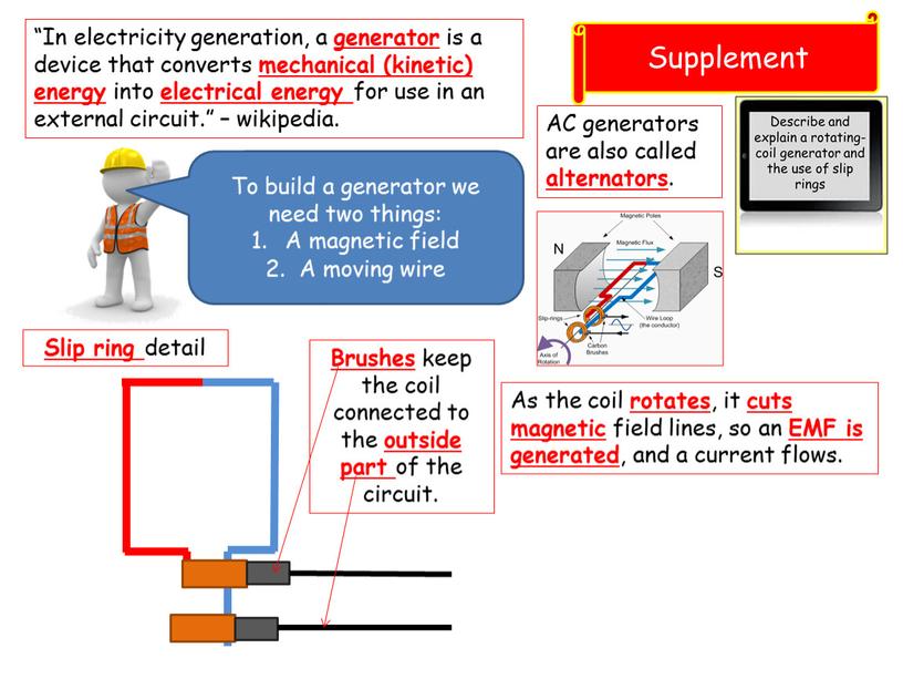 Supplement “In electricity generation, a generator is a device that converts mechanical (kinetic) energy into electrical energy for use in an external circuit