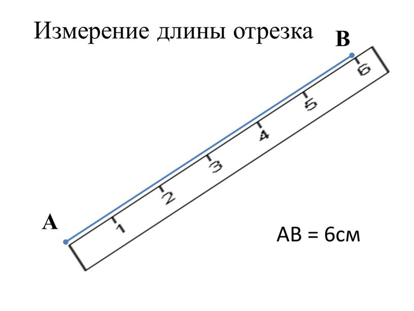 Измерение длины отрезка A B AB = 6см