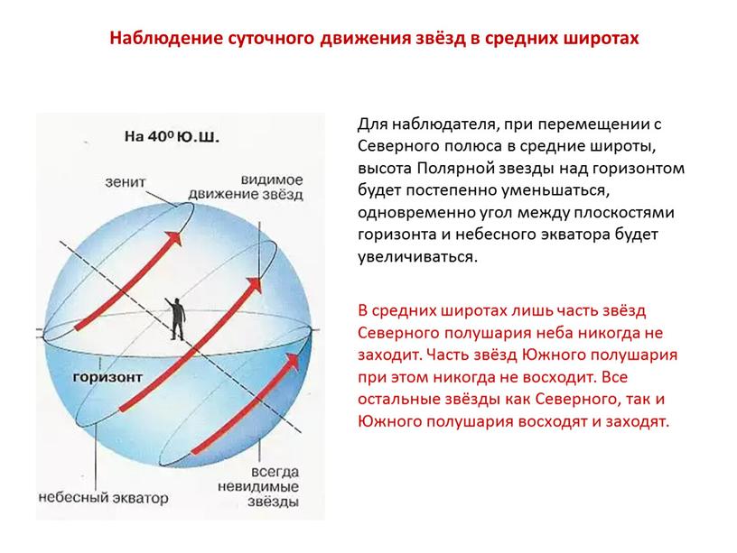 Для наблюдателя, при перемещении с