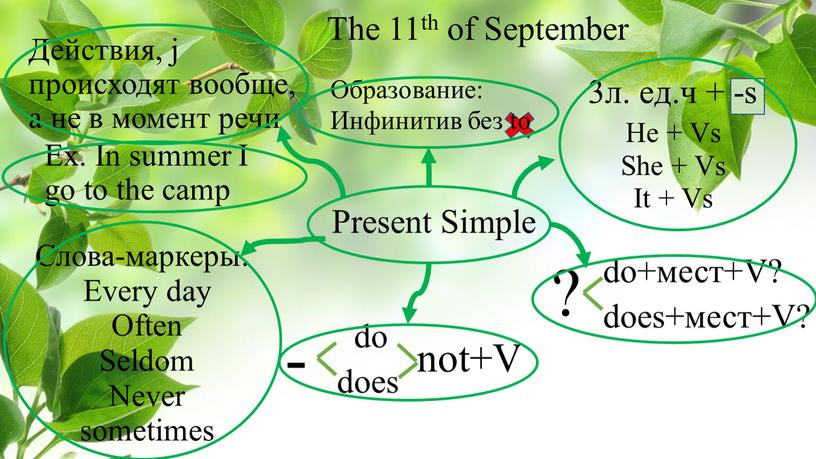 The 11th of September Present Simple