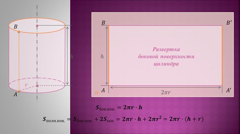 Развертка боковой поверхности цилиндра 2𝜋𝑟 𝑺 бок