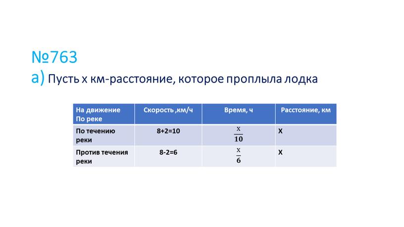 Пусть х км-расстояние, которое проплыла лодка